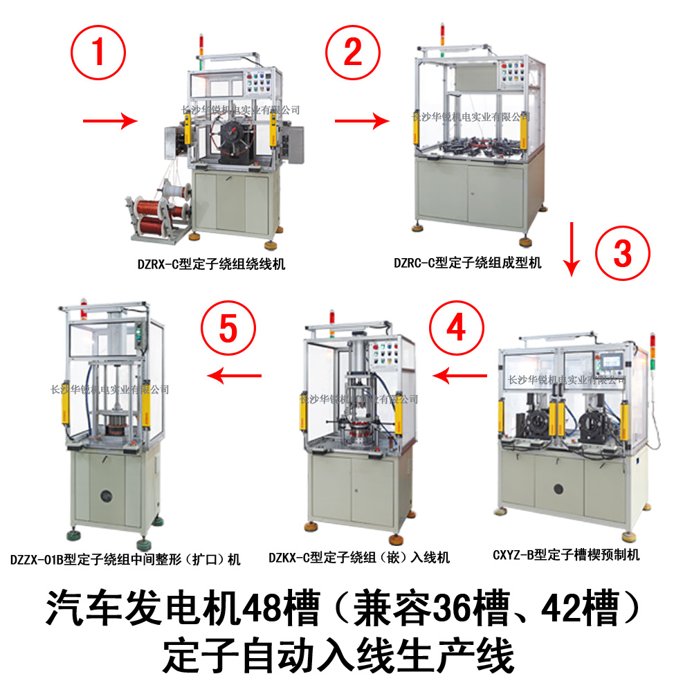 汽車發(fā)電機(jī)48槽（兼容36槽、42槽）定子自動(dòng)入線生產(chǎn)線