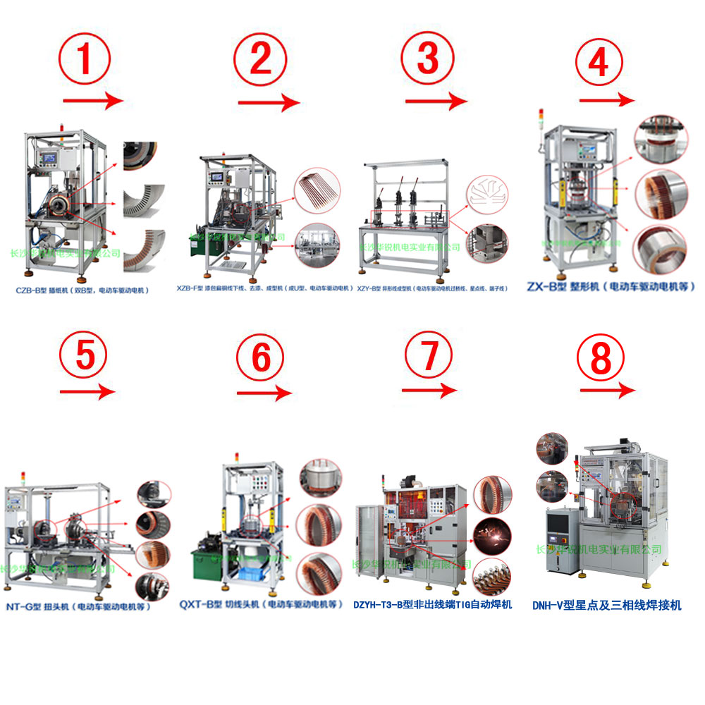 新能源汽車(chē)扁線(xiàn)發(fā)卡驅(qū)動(dòng)電機(jī)成套生產(chǎn)設(shè)備及樣件試制、小批量生產(chǎn)